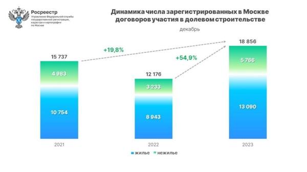 Количество клубов в москве